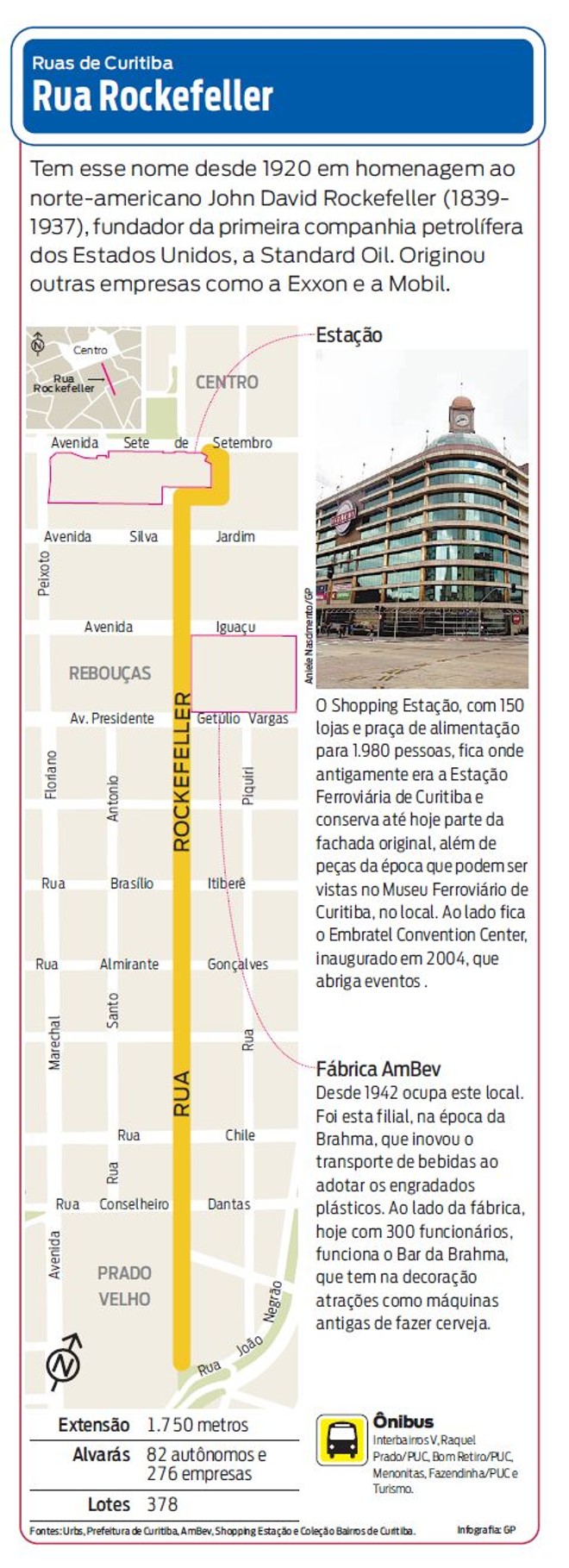 Saiba mais sobre a Rua Rockfeller |