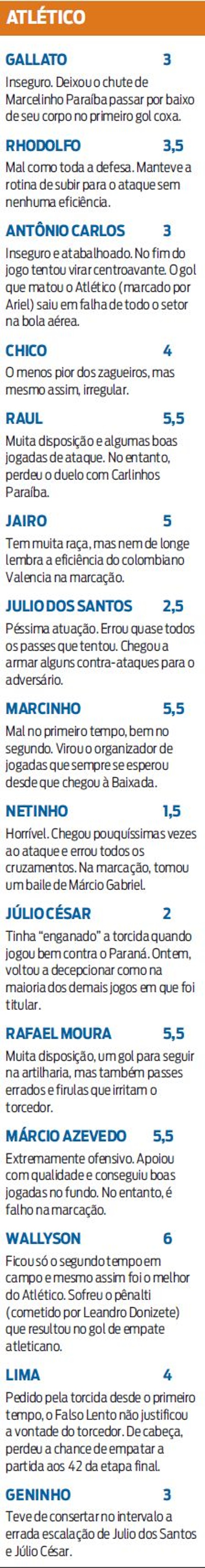Confira a atuação dos jogadores do Atlético | 