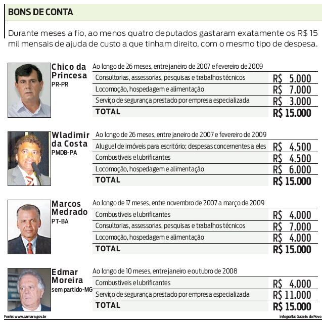 Bons de conta |