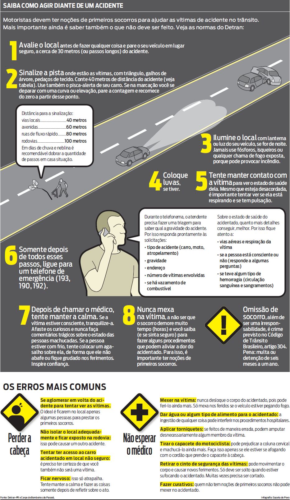 Saiba como agir diante de um acidente |