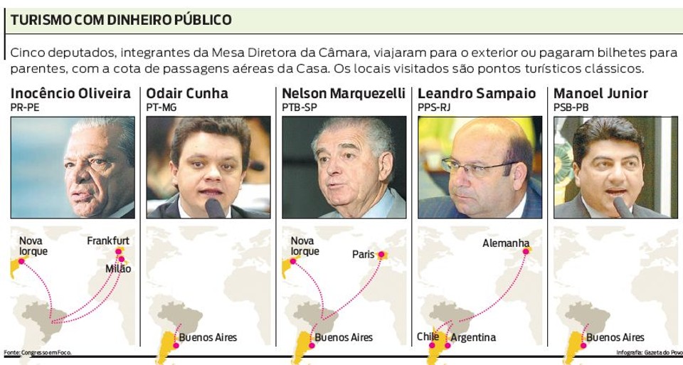 Turismo com dinheiro público |