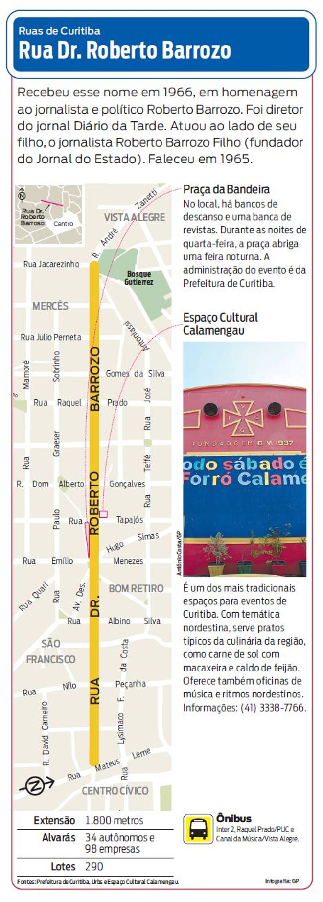 Saiba mais sobre a Rua Doutor Roberto Barrozo | 