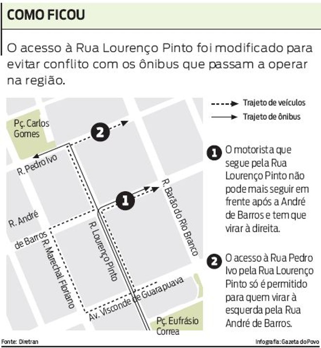 Veja como ficou o acesso à Rua Lourenço Pinto | 