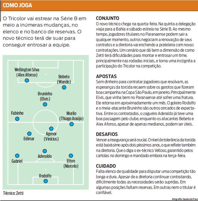 Veja como joga o Paraná Clube, que precisa entrosar a equipe |