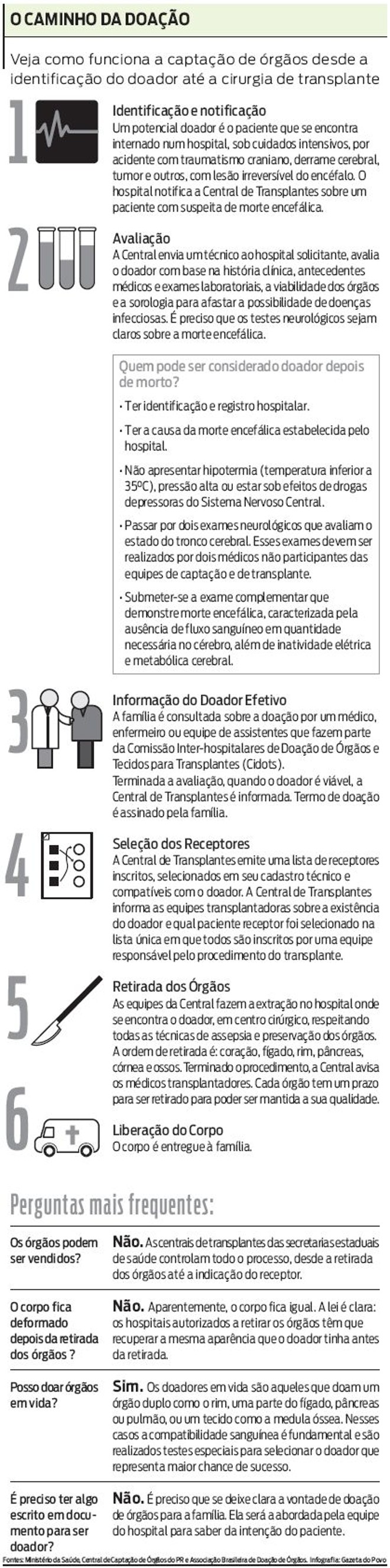 Veja como funciona a captação de órgãos | 