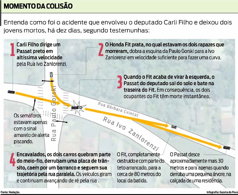 Entenda como foi o acidente envolvendo o deputado Carli Filho |