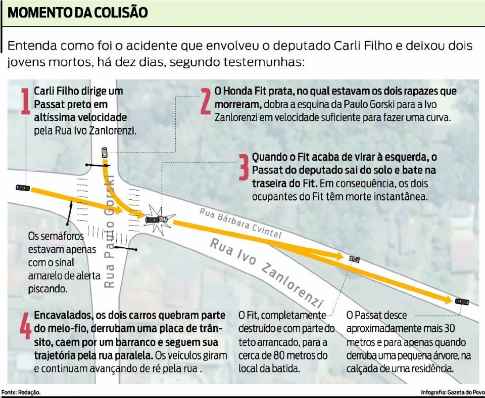 Entenda como foi o acidente envolvendo o deputado Carli Filho |