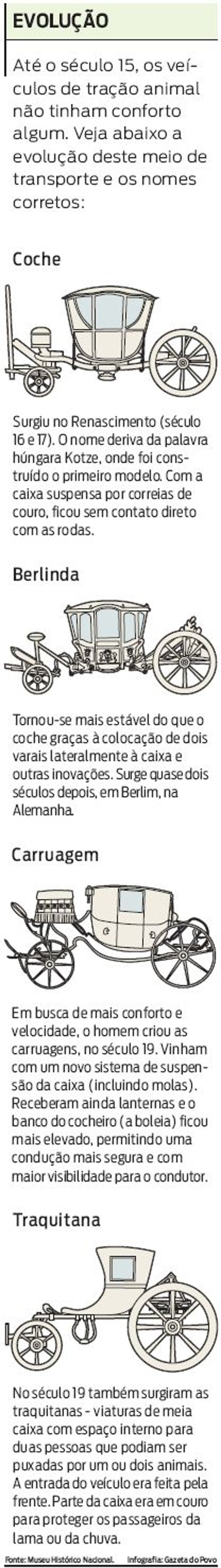 Veja a evolução deste meio de transporte e os nomes corretos |