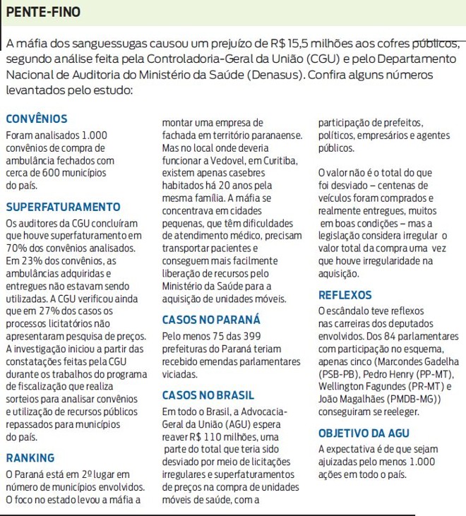 Confira alguns números levantados em estudo sobre a máfia dos sanguessugas |