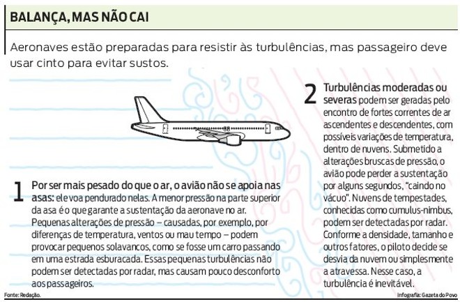 Saiba mais sobre turbulência em voos |