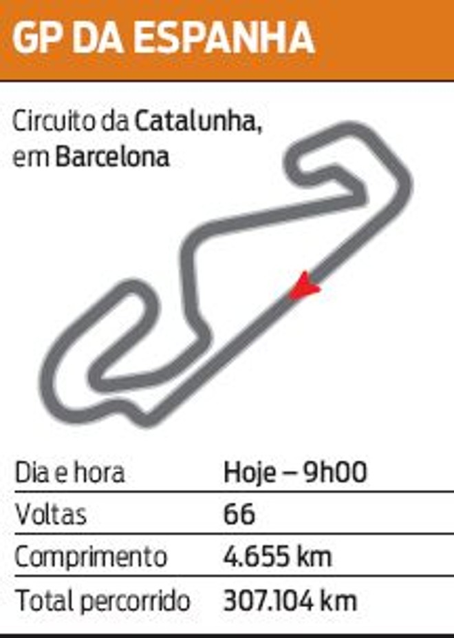 Saiba como é o GP da Espanha | 