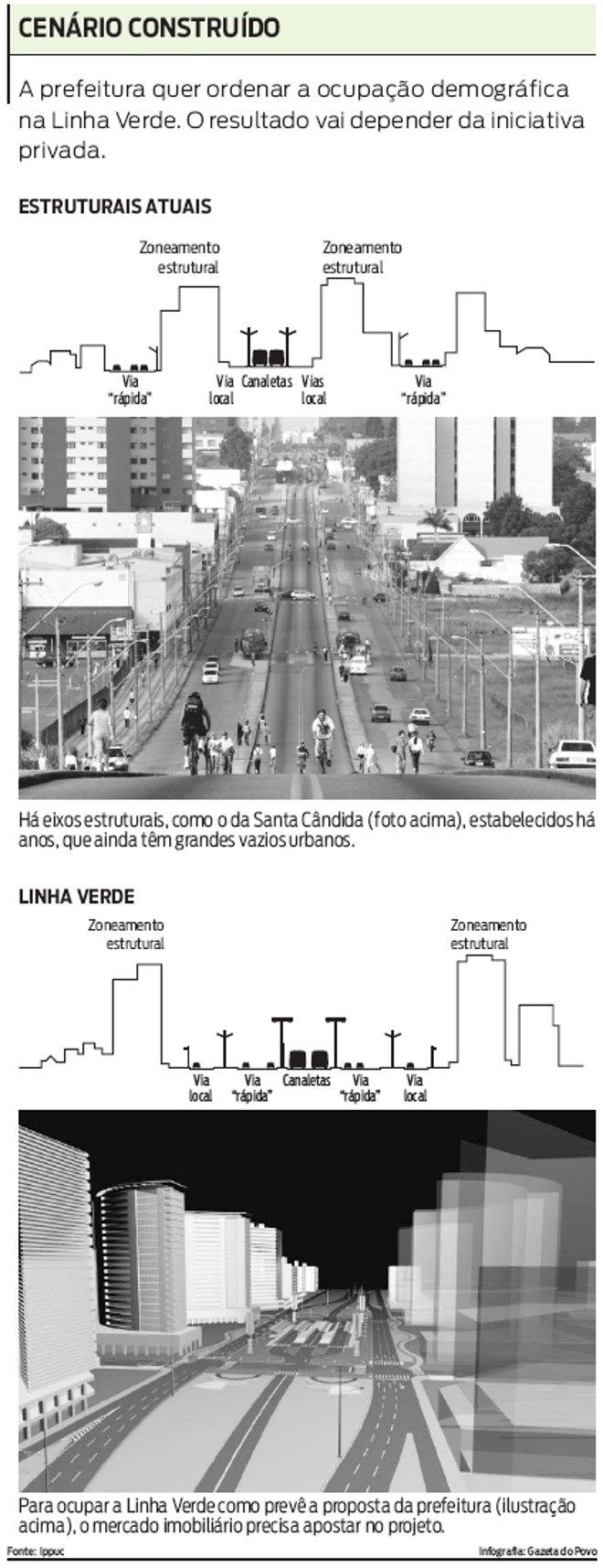 Veja como a prefeitura quer ordenar a ocupação demográfica na Linha Verde |