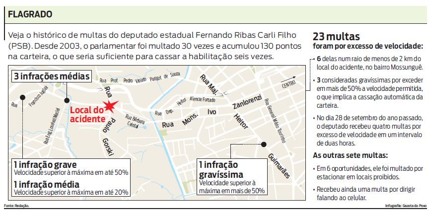 Veja o histórico de multas do deputado estadual Fernando Ribas Carli Filho |