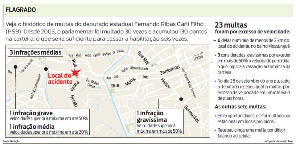 Veja o histórico de multas do deputado estadual Fernando Ribas Carli Filho |