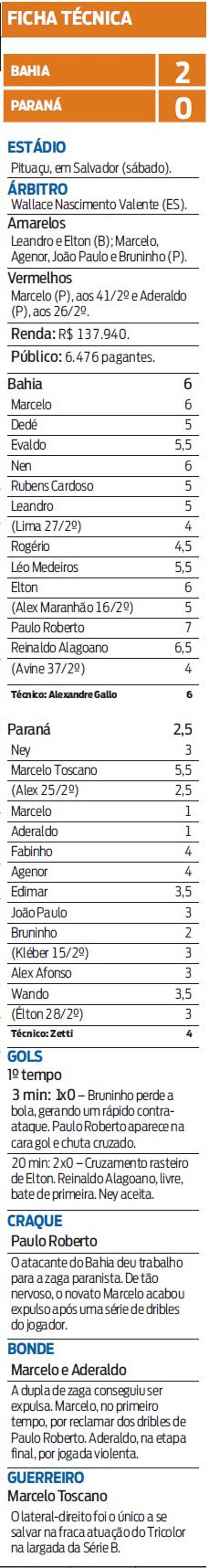 Confira a ficha técnica da partida | 