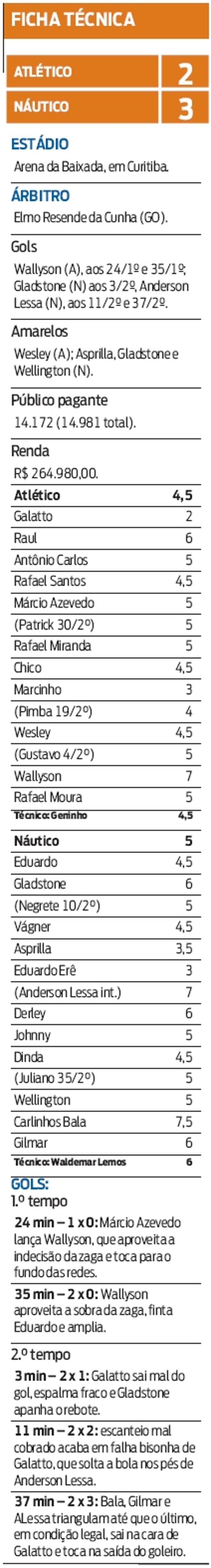 Ficha técnica do jogo |