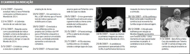 O caminho da indicação - parte 2 | 