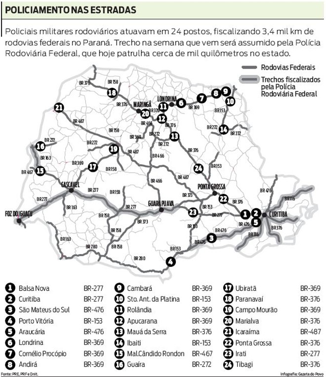 Veja os trechos de estradas fiscalizados pela Polícia Rodoviária Federal no PR |