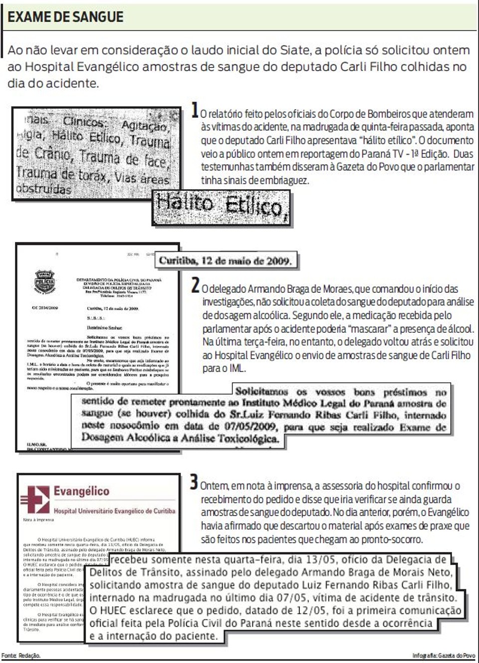 Exame de sangue |