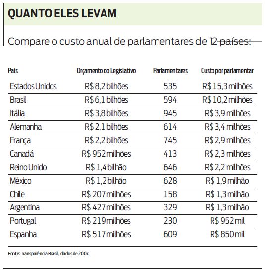 Quanto eles levam |
