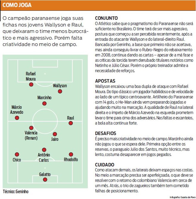 Veja como joga o Alético, que aposta suas fichas em Wallyson e Raul |