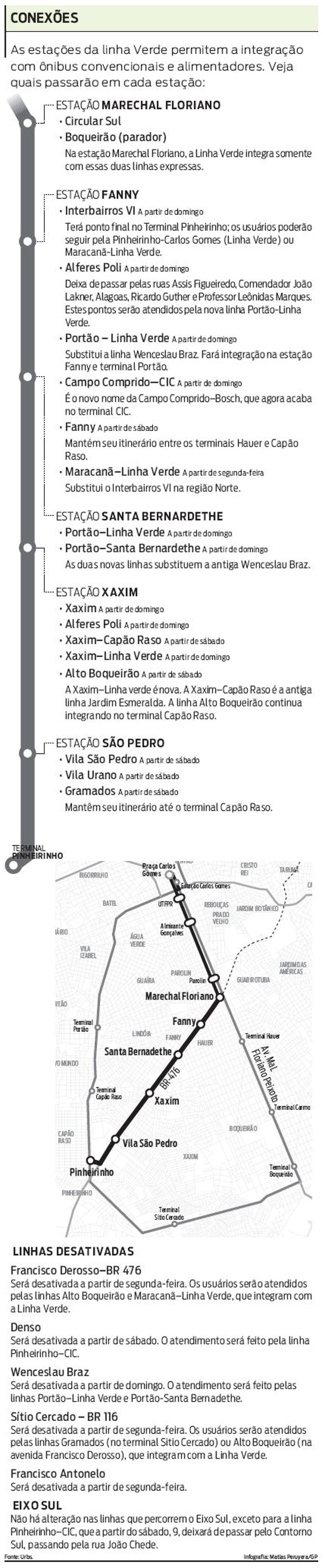 Veja quais ônibus passarão em cada estação da Linha Verde |
