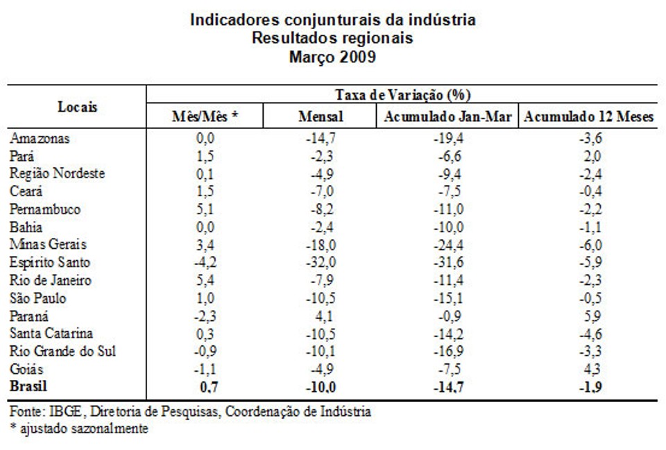 | Fonte: IBGE