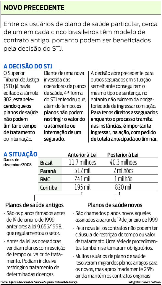 Veja sobre as decisões e situacões dos planos de saúde |
