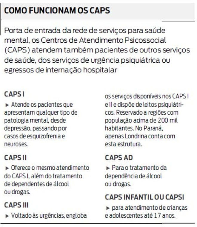 Como funcionam os Caps |
