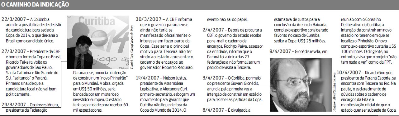 O caminho da indicação |