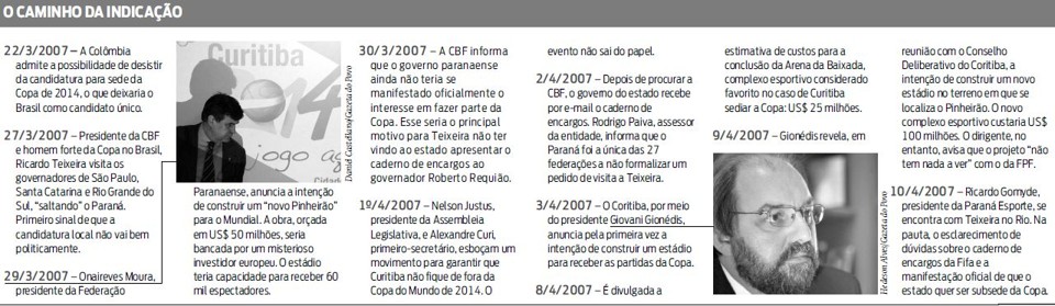 O caminho da indicação |