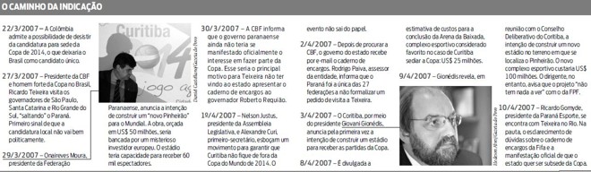 O caminho da indicação | 