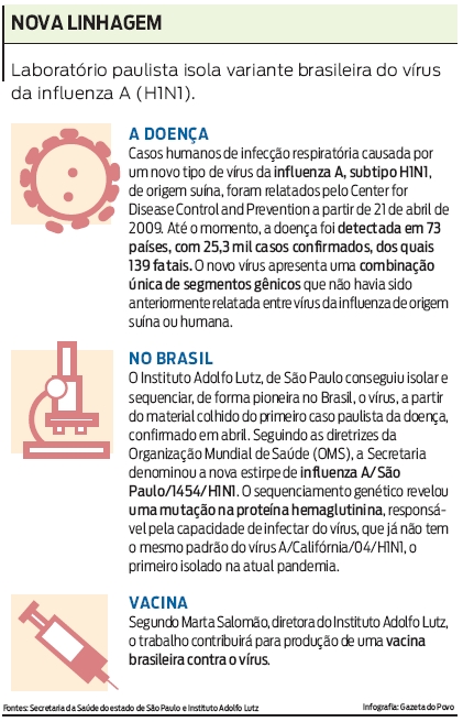 Saiba mais sobre a nova linhagem do vírus H1N1 |