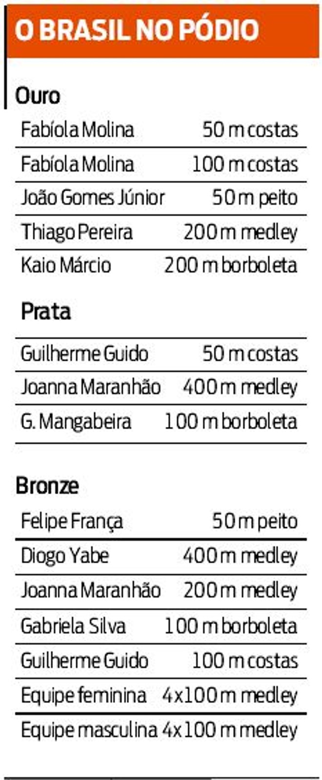 Veja a presença do Brasil no pódio do Torneio de Paris |