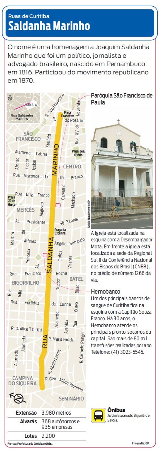 Saiba mais sobre a Rua Saldanha Marinho |