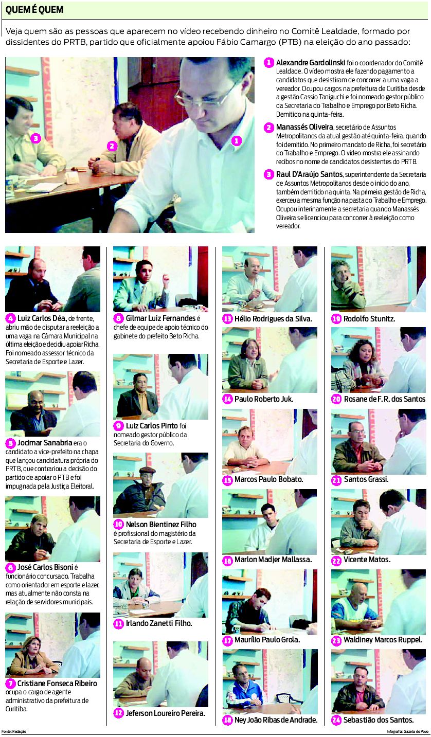 Veja quem são as pessoas que aparecem no vídeo recebendo dinheiro do Comitê Lealdade |