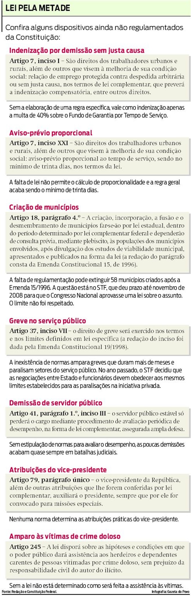 Confira alguns dispositivos ainda não regulamentados da constituição | 