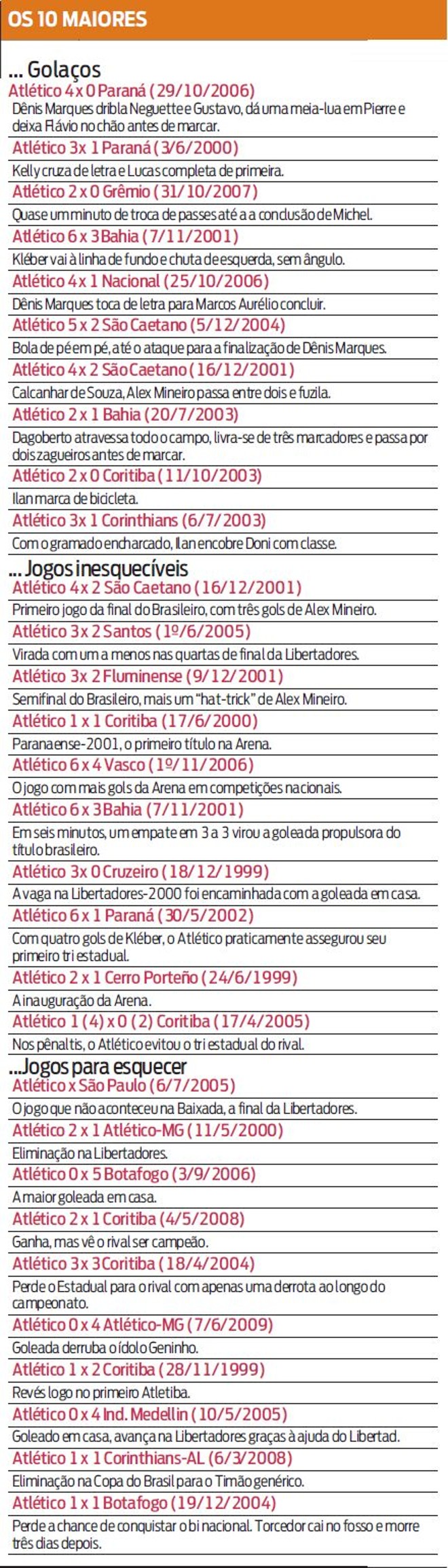 Confira os 10 maiores golaços, jogos inesquecíveis e aqueles pra esquecer | 