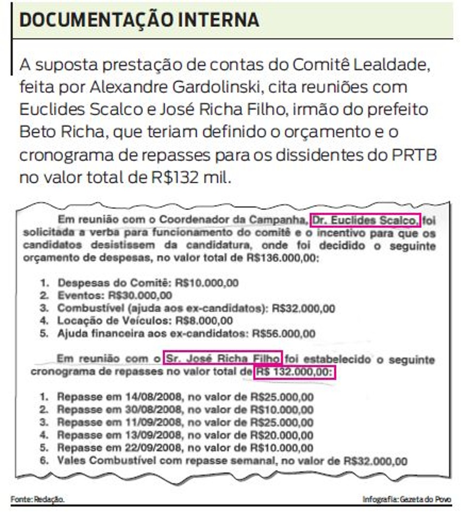 Documentação interna | 