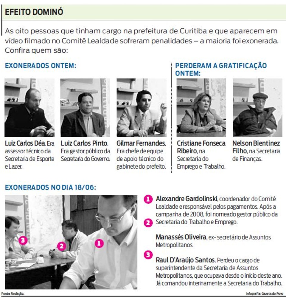 Efeito dominó | 