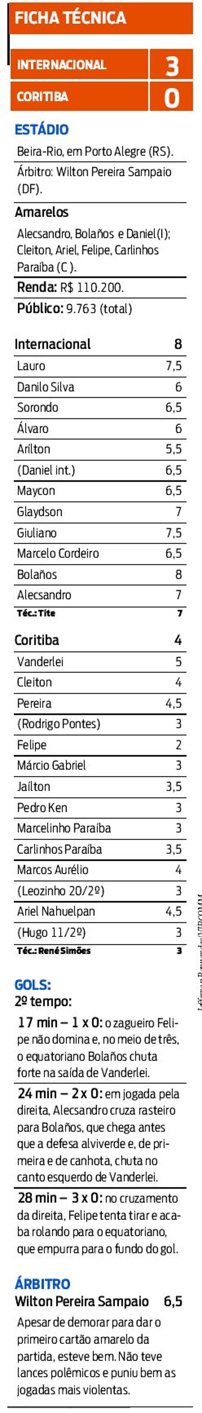 Confira a ficha técnica do jogo |