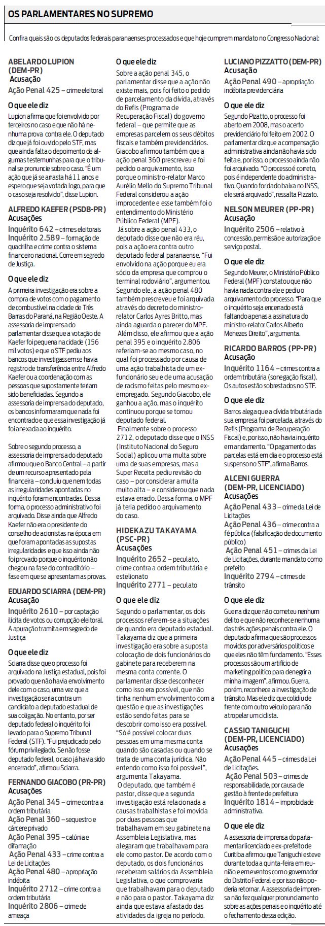 Confira quais deputados federais respondem a processos no STF |