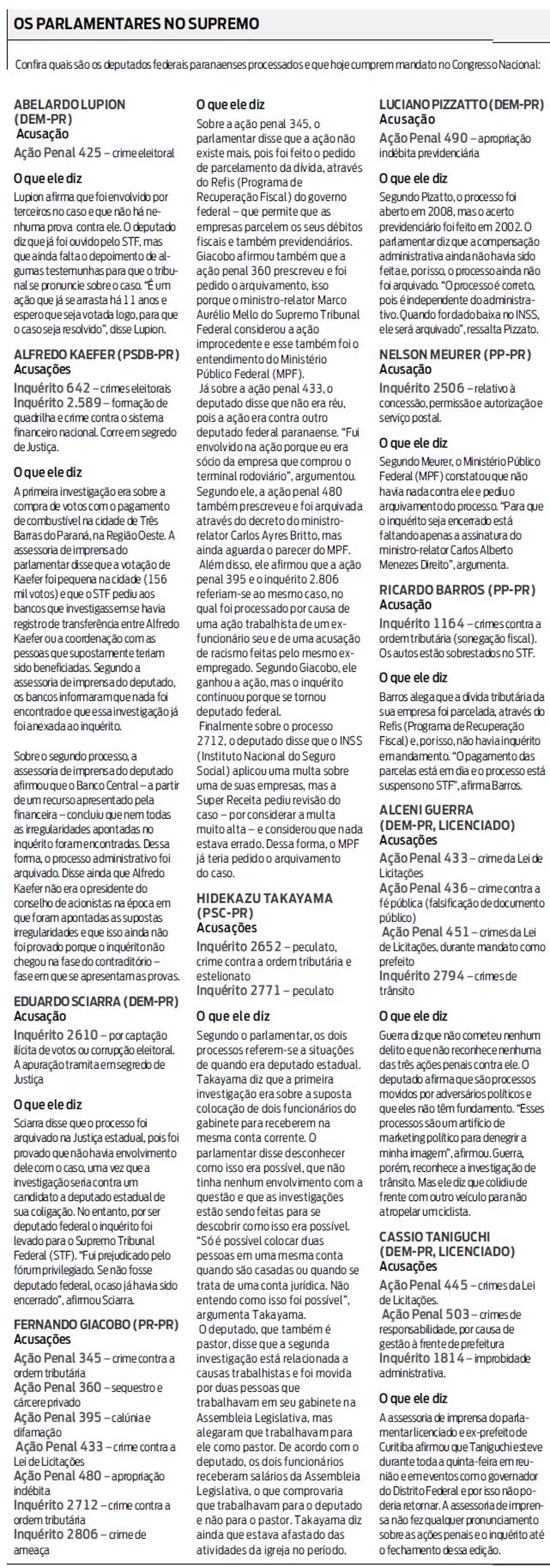 Confira quais deputados federais respondem a processos no STF |