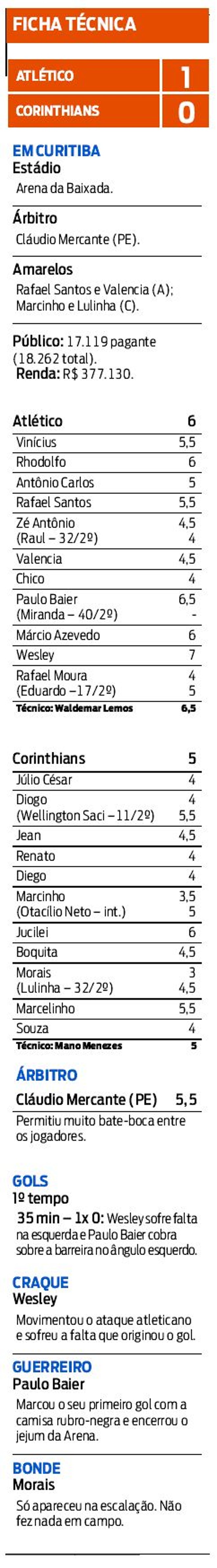 Confira a ficha técnica do jogo |