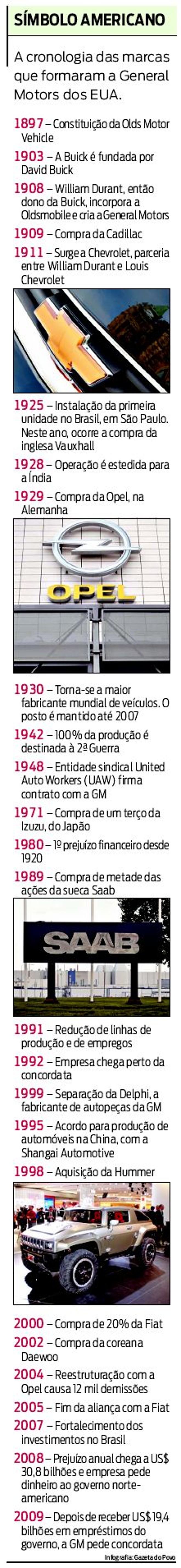 Confira a cronologia das marcas que formaram a GM dos EUA |