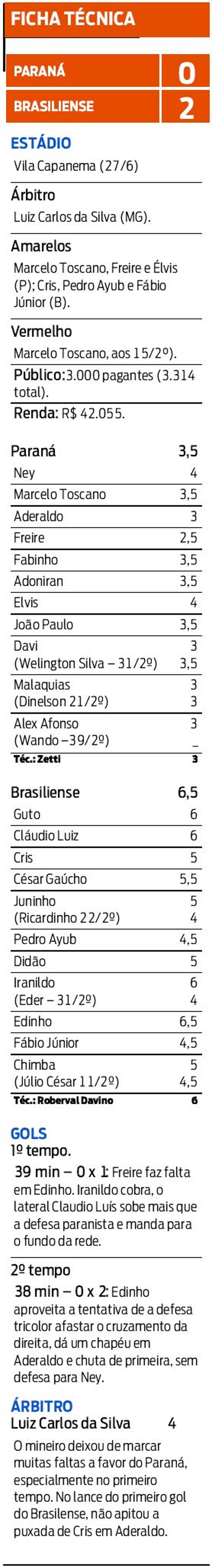 Confira a ficha técnica do jogo |