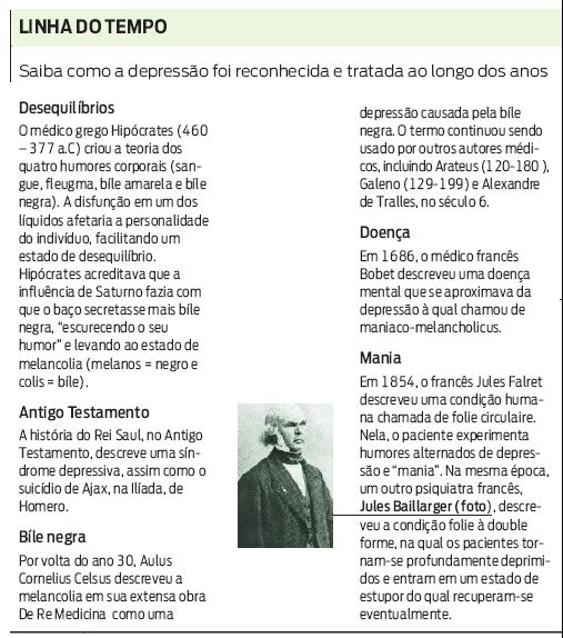 A depressão ao longo do tempo - parte 1 |