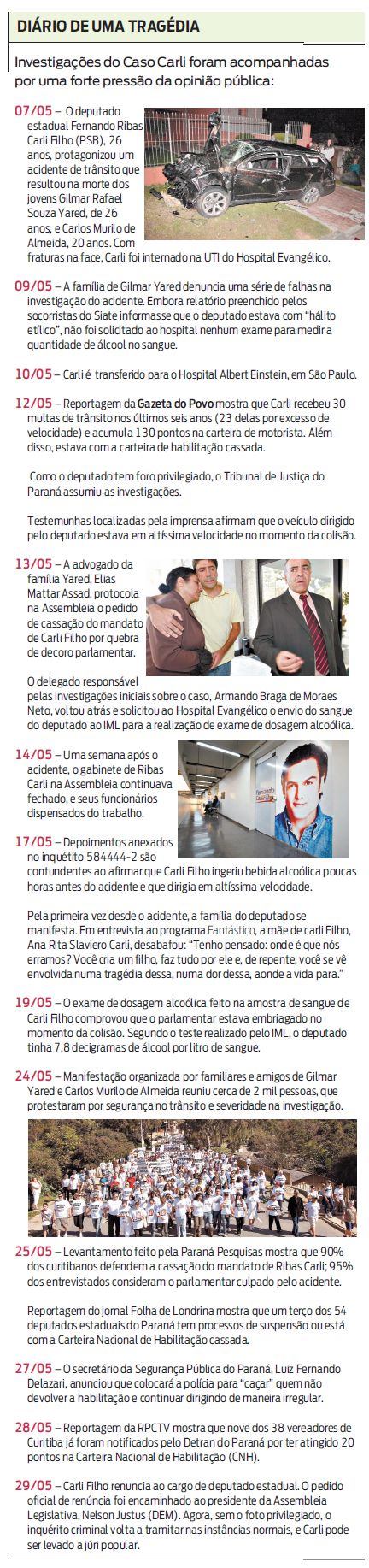 Diário de uma tragédia |