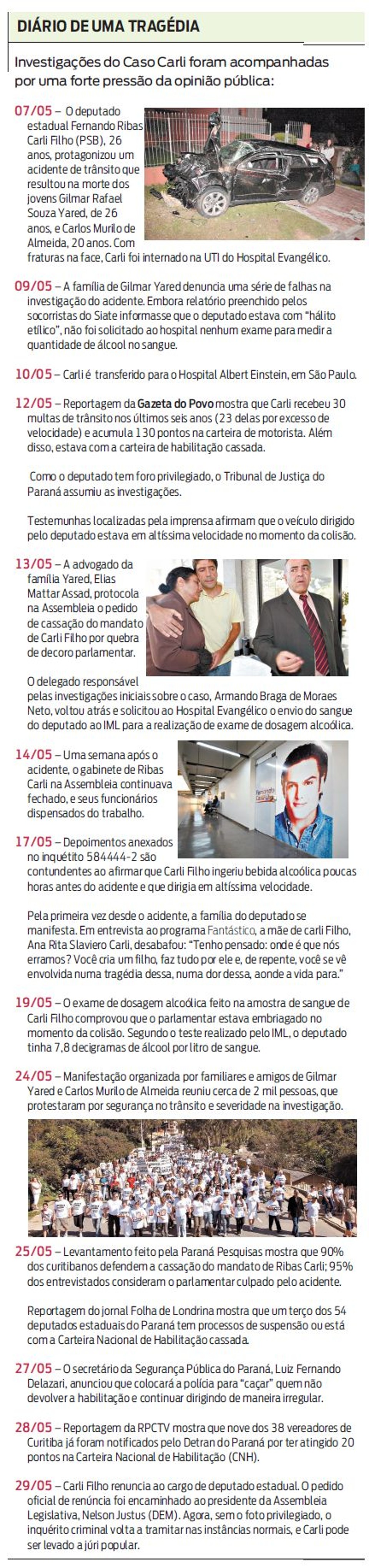 Diário de uma tragédia |