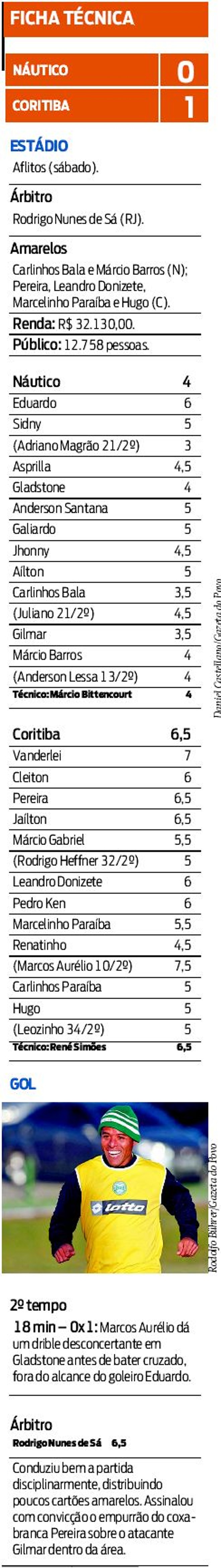 Veja a ficha técnica do jogo | 